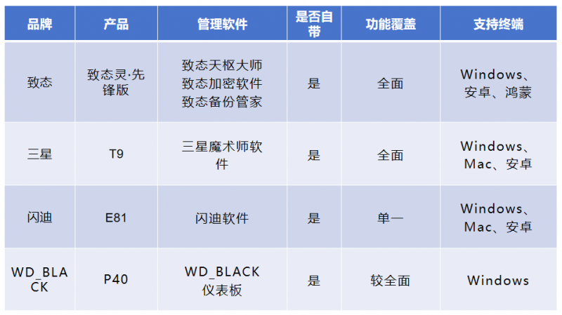 2024双11移动固态硬盘比拼：速度决定一切