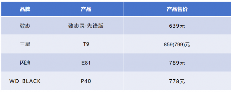 2024双11移动固态硬盘比拼：速度决定一切