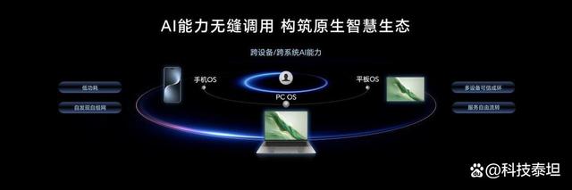 荣耀MagicBook Art 14骁龙版国内发布：AI赋能性能续航，首销限时尊享价8299元