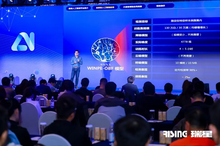 “星核AI·智创未来” 2024新品发布会 瑞星聚焦网络安全新技术