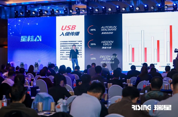 “星核AI·智创未来” 2024新品发布会 瑞星聚焦网络安全新技术