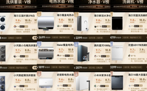 双11看榜下单，海尔智家位居天猫家电行业TOP1