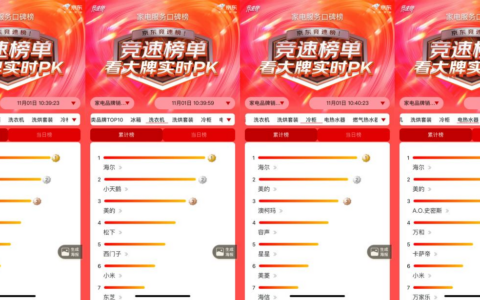 包揽京东“榜一”：海尔智家开门红多品类TOP1