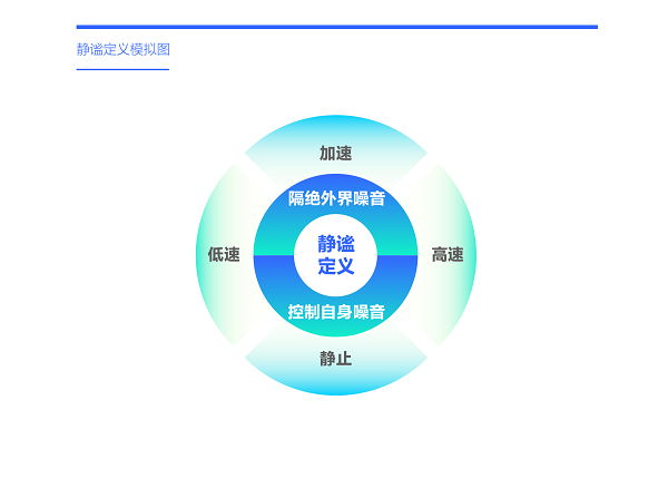 易车研究院发布购车决策洞察报告之静谧篇(2024版)：静谧性是车企吸引富豪用户的点睛之笔