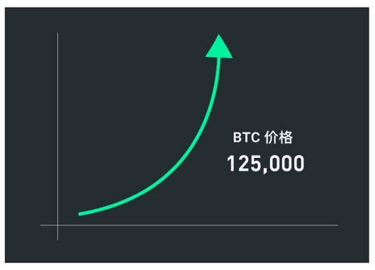 【Bit.com观察】特朗普回归,加密市场将何去何从?