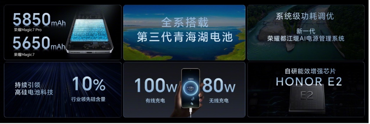 增配不加价，荣耀Magic7系列线上线下全渠道正式开卖，4499元起