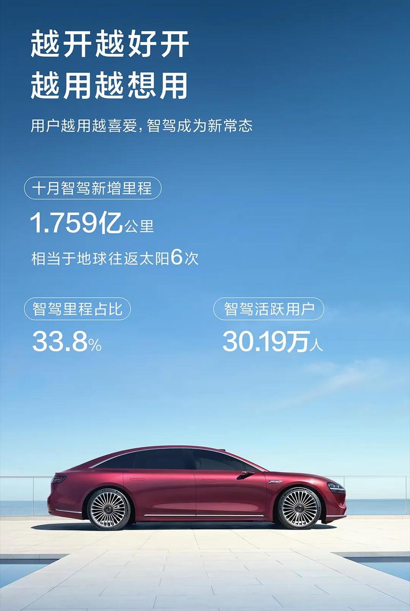智能驾驶总里程超1.75亿公里，鸿蒙智行10月报告彰显城市智能驾驶实力