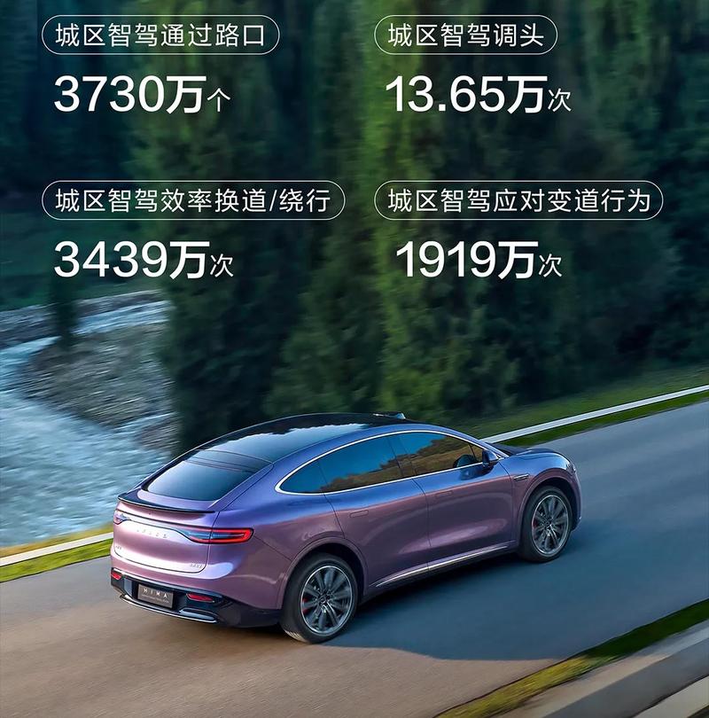 智能驾驶总里程超1.75亿公里，鸿蒙智行10月报告彰显城市智能驾驶实力