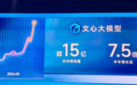 百度世界大会：文心大模型日调用量突破15亿
