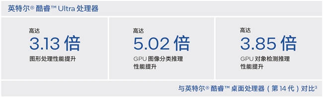 英特尔® 酷睿™ Ultra 处理器助力边缘创新