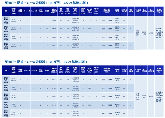 英特尔® 酷睿™ Ultra 处理器助力边缘创新