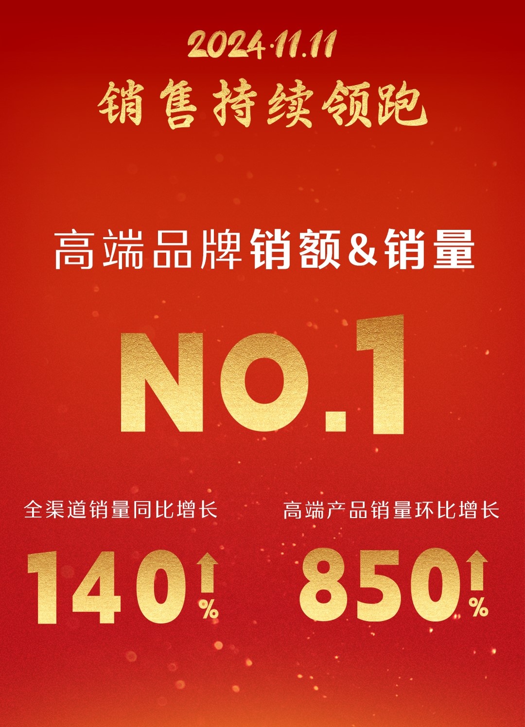 这个双11综合战报.jpg