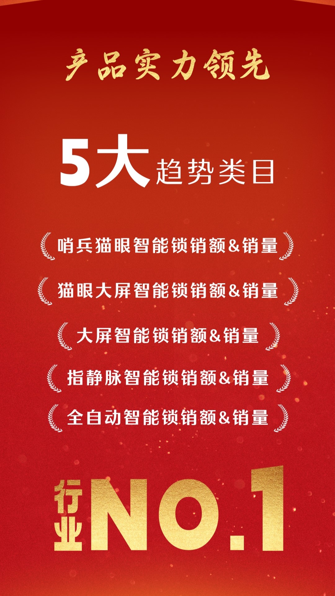 趋势类目领先.jpg