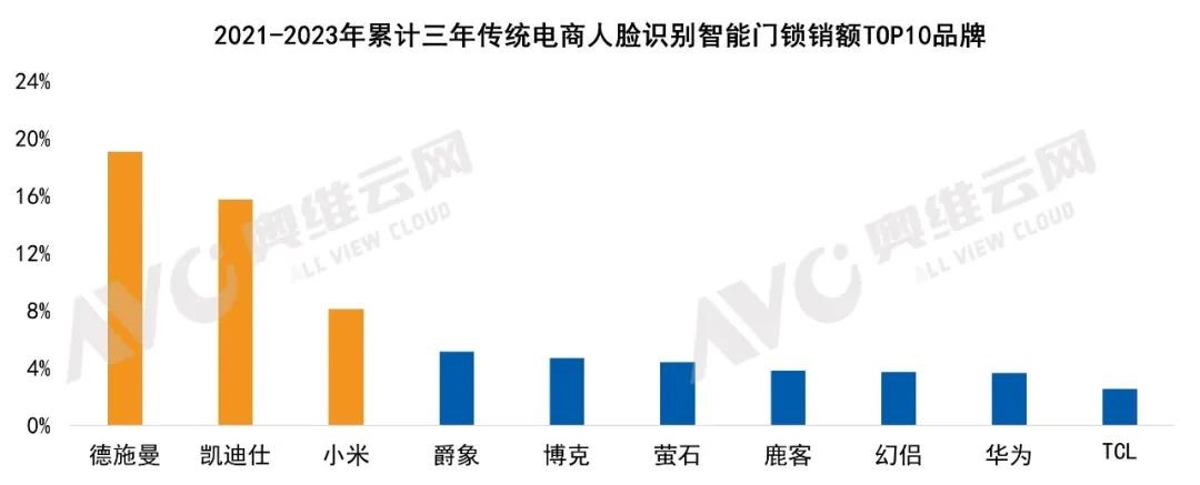 奥维人脸.jpg