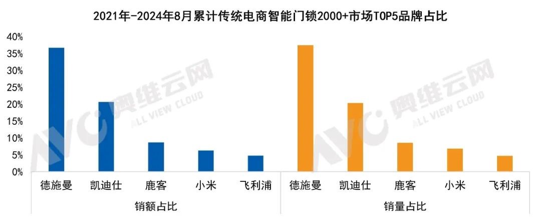 奥维连续三年高端.jpg