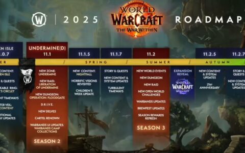 《魔兽世界》2025年更新路线图公布，11.0版本多个新补丁来袭