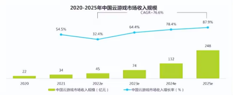 国产云游戏平台价格盘点，性价比首选竟是ToDesk！