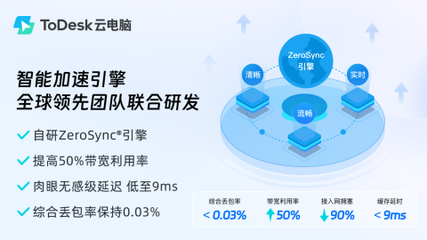 国产云游戏平台价格盘点，性价比首选竟是ToDesk！