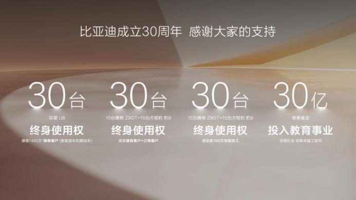 比亚迪三十年坚持技术驱动  迎来第1000万辆新能源汽车下线