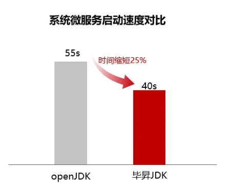 税友：基于鲲鹏原生开发税务行业应用，引领智慧税务