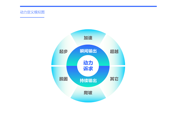 易车研究院发布购车决策洞察报告之动力篇(2024版)： 新动力诉求强劲，建议降低汽车消费税