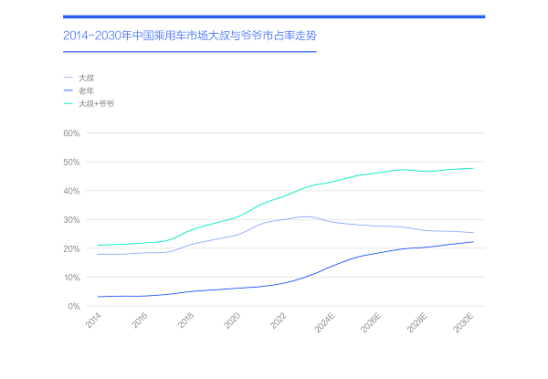 易车研究院发布购车决策洞察报告之动力篇(2024版)： 新动力诉求强劲，建议降低汽车消费税