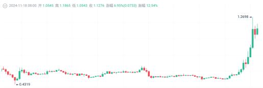 特朗普料将与加密行业代表会面 外媒传孙宇晨或在名单之列