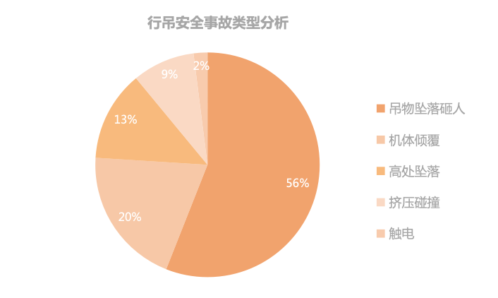 方柚科技发布｜行吊智能安全监控系统 安全护“行”