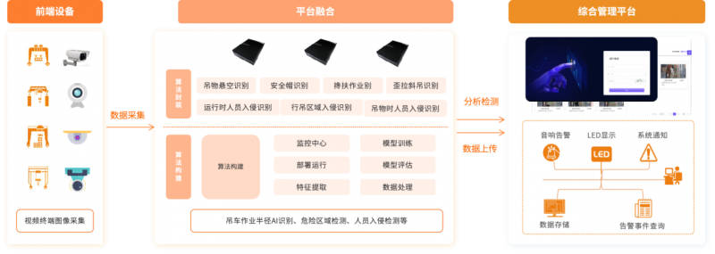 方柚科技发布｜行吊智能安全监控系统 安全护“行”