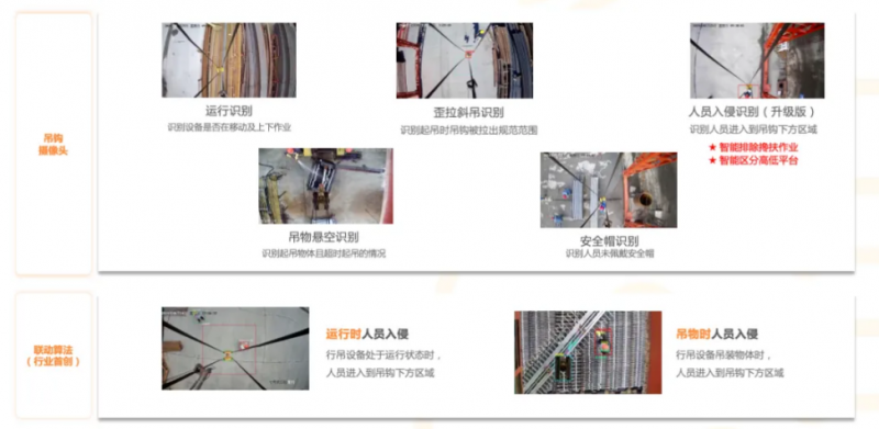 方柚科技发布｜行吊智能安全监控系统 安全护“行”