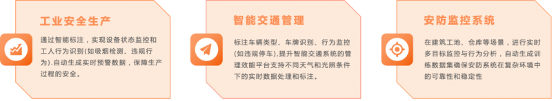 【方柚科技新品发布】星月系列灵域自动化数据标注平台