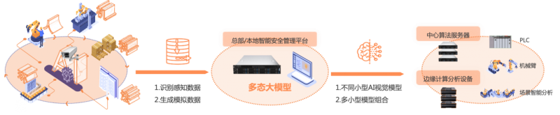 【方柚科技新品发布】星月系列灵域自动化数据标注平台