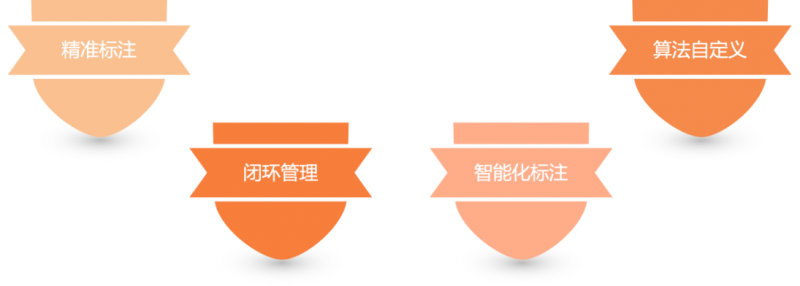 【方柚科技新品发布】星月系列灵域自动化数据标注平台