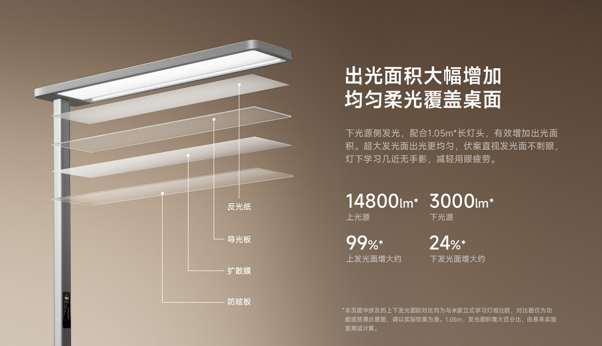 米家立式学习灯Pro发布 打造舒适智能学习照明体验