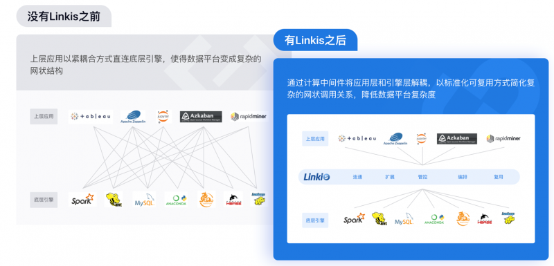 微众银行大数据开源成果亮相乌镇峰会，荣获权威赛事一等奖！