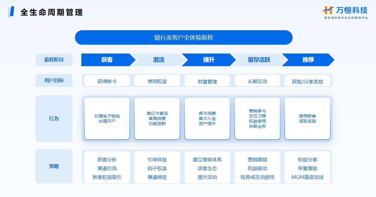 存量为王 场景制胜 万恒科技助力数字金融高质量发展