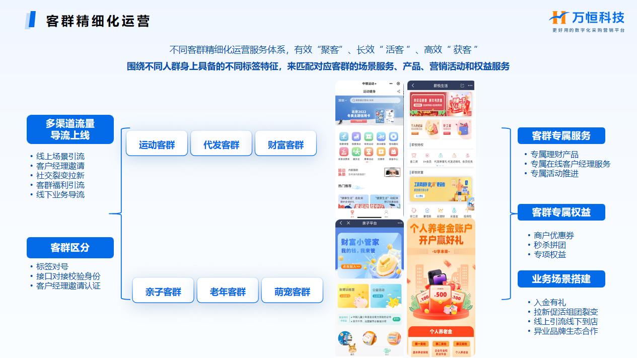 存量为王 场景制胜 万恒科技助力数字金融高质量发展