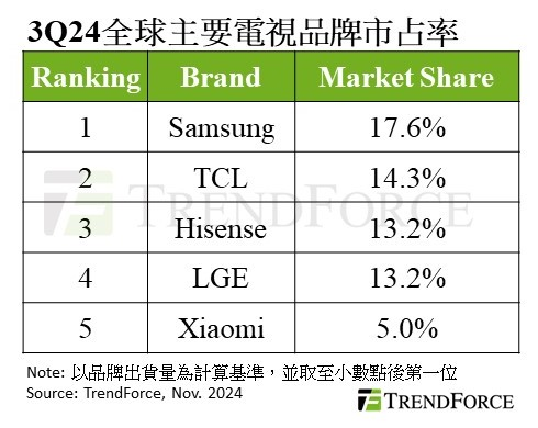 TCL PK 海信，哪家的大屏电视才是真正的画质王者？