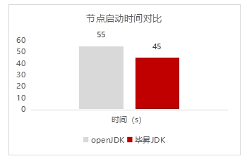 软通智慧：鲲鹏原生开发助力 城市治理平台信息查询效率提升17%