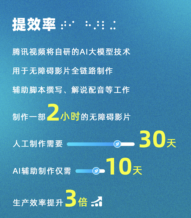 “国际残疾人日”腾讯视频无障碍剧场发布2024盘点