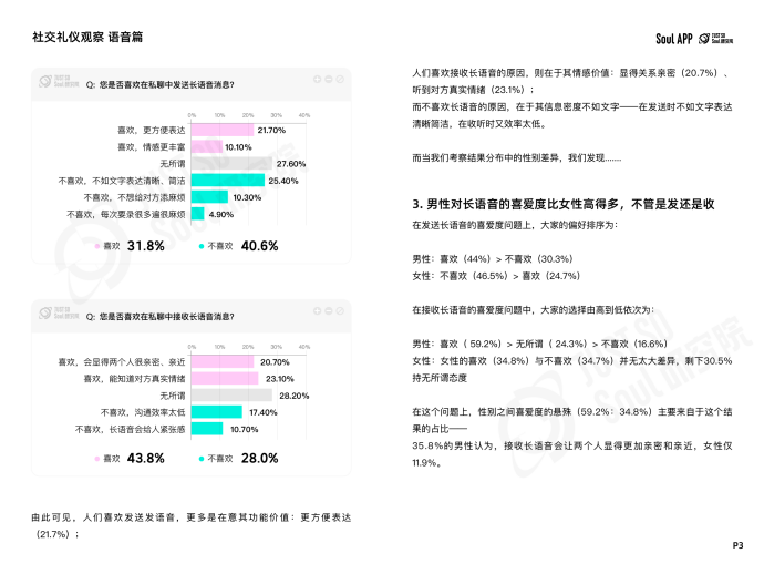 杜绝“ctrl+end式社交”，Soul App 发布线上社交礼仪报告
