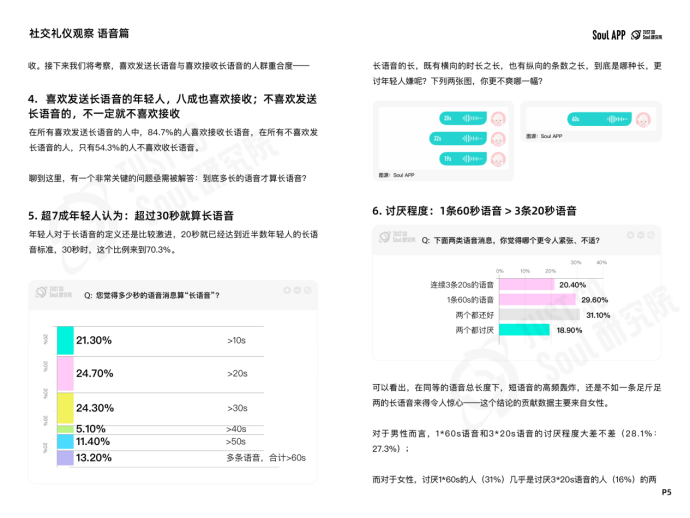 杜绝“ctrl+end式社交”，Soul App 发布线上社交礼仪报告