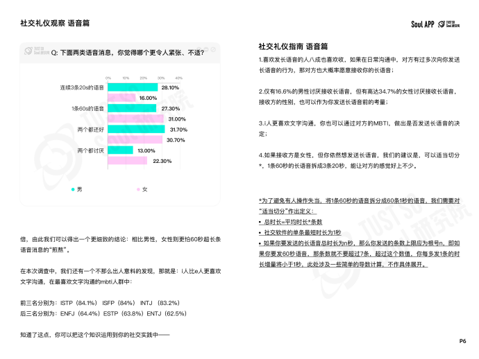 杜绝“ctrl+end式社交”，Soul App 发布线上社交礼仪报告
