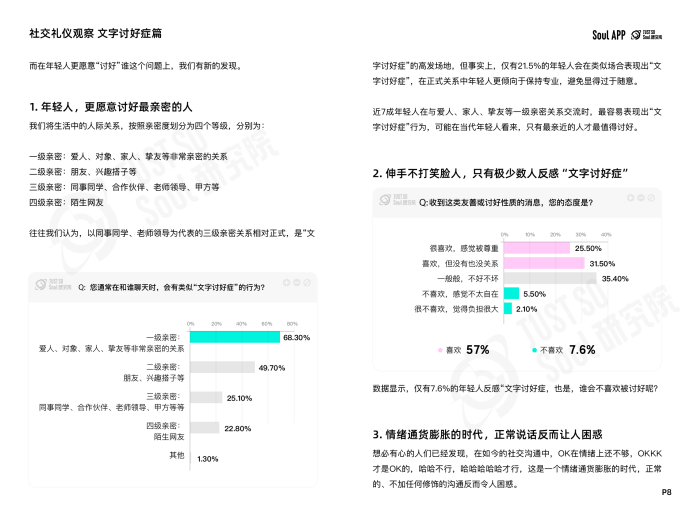 杜绝“ctrl+end式社交”，Soul App 发布线上社交礼仪报告