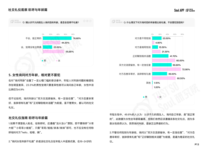 杜绝“ctrl+end式社交”，Soul App 发布线上社交礼仪报告