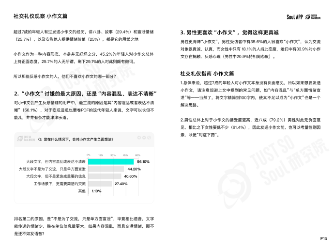 杜绝“ctrl+end式社交”，Soul App 发布线上社交礼仪报告