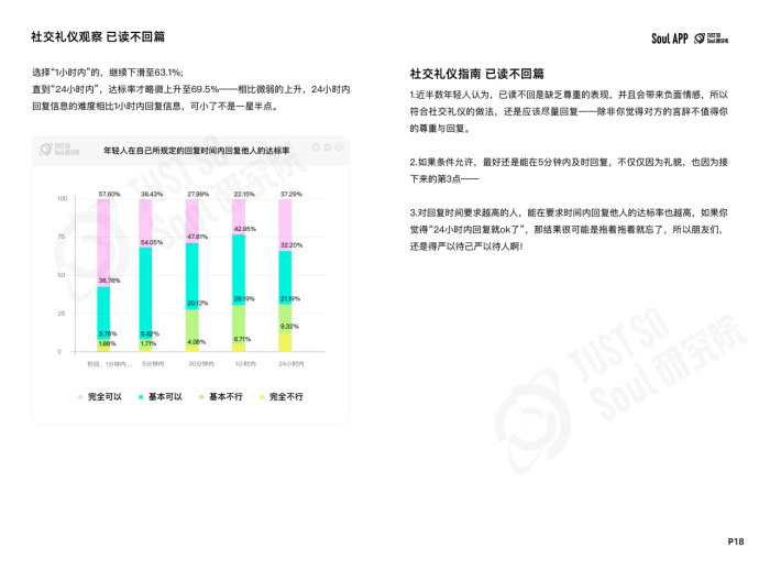 杜绝“ctrl+end式社交”，Soul App 发布线上社交礼仪报告