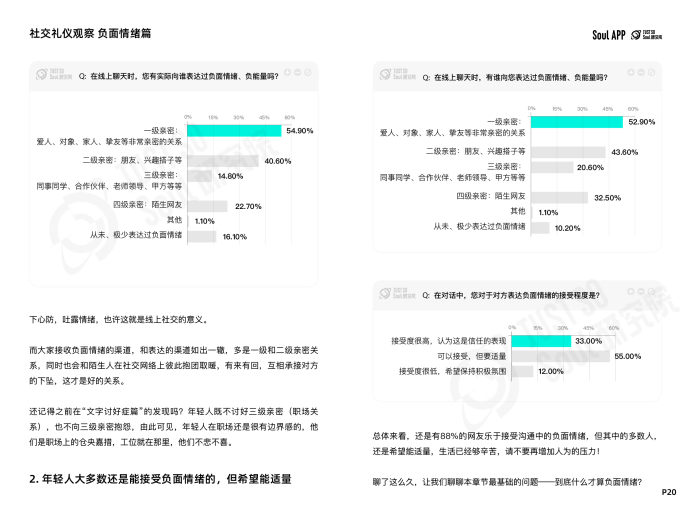 杜绝“ctrl+end式社交”，Soul App 发布线上社交礼仪报告