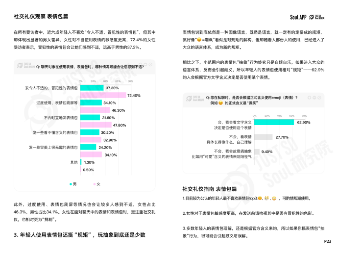 杜绝“ctrl+end式社交”，Soul App 发布线上社交礼仪报告