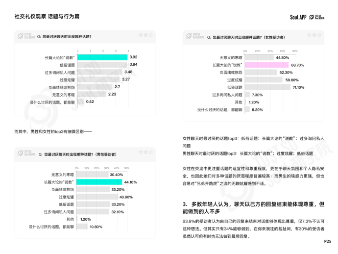 杜绝“ctrl+end式社交”，Soul App 发布线上社交礼仪报告